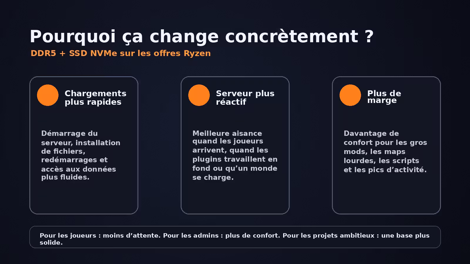 Avantages DDR5 et SSD NVMe sur les offres Ryzen de Koinswift