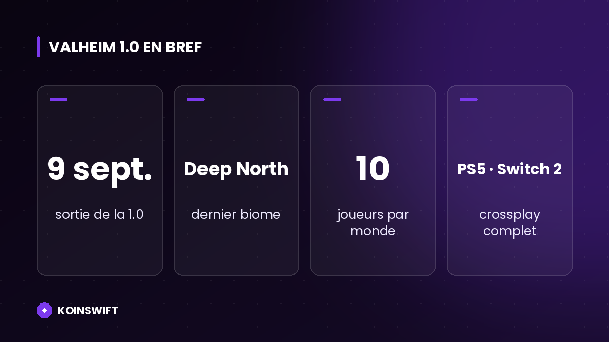 Infographie des nouveautés de la 1.0 de Valheim et de son serveur dédié